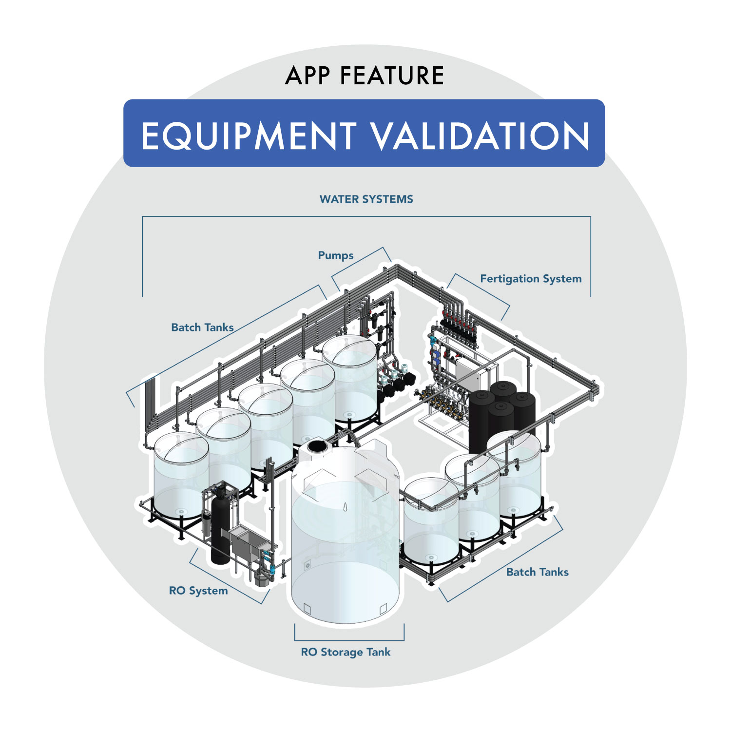 Features equipment val
